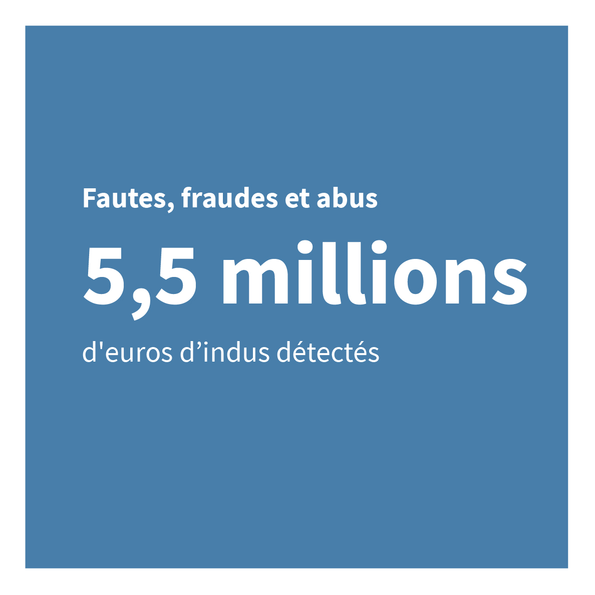 Fautes, fraudes et abus 5,5 millions d’euros d’indus détectés